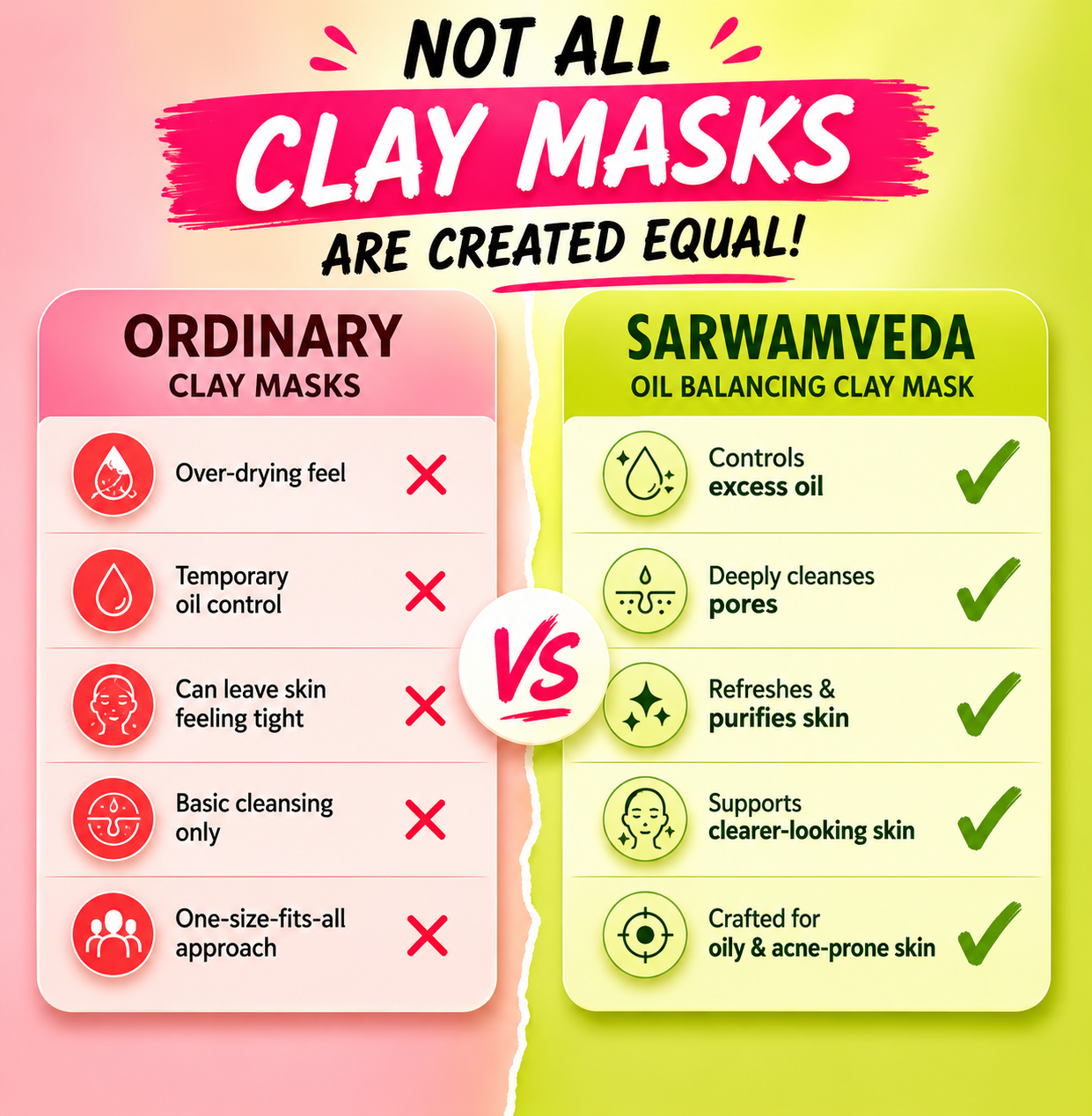 Sarwamveda Oil Balancing Clay Mask | Neem + Triphala + Multani Mitti | 100g
