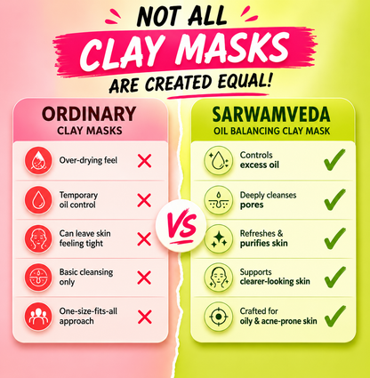 Sarwamveda Oil Balancing Clay Mask | Neem + Triphala + Multani Mitti | 100g