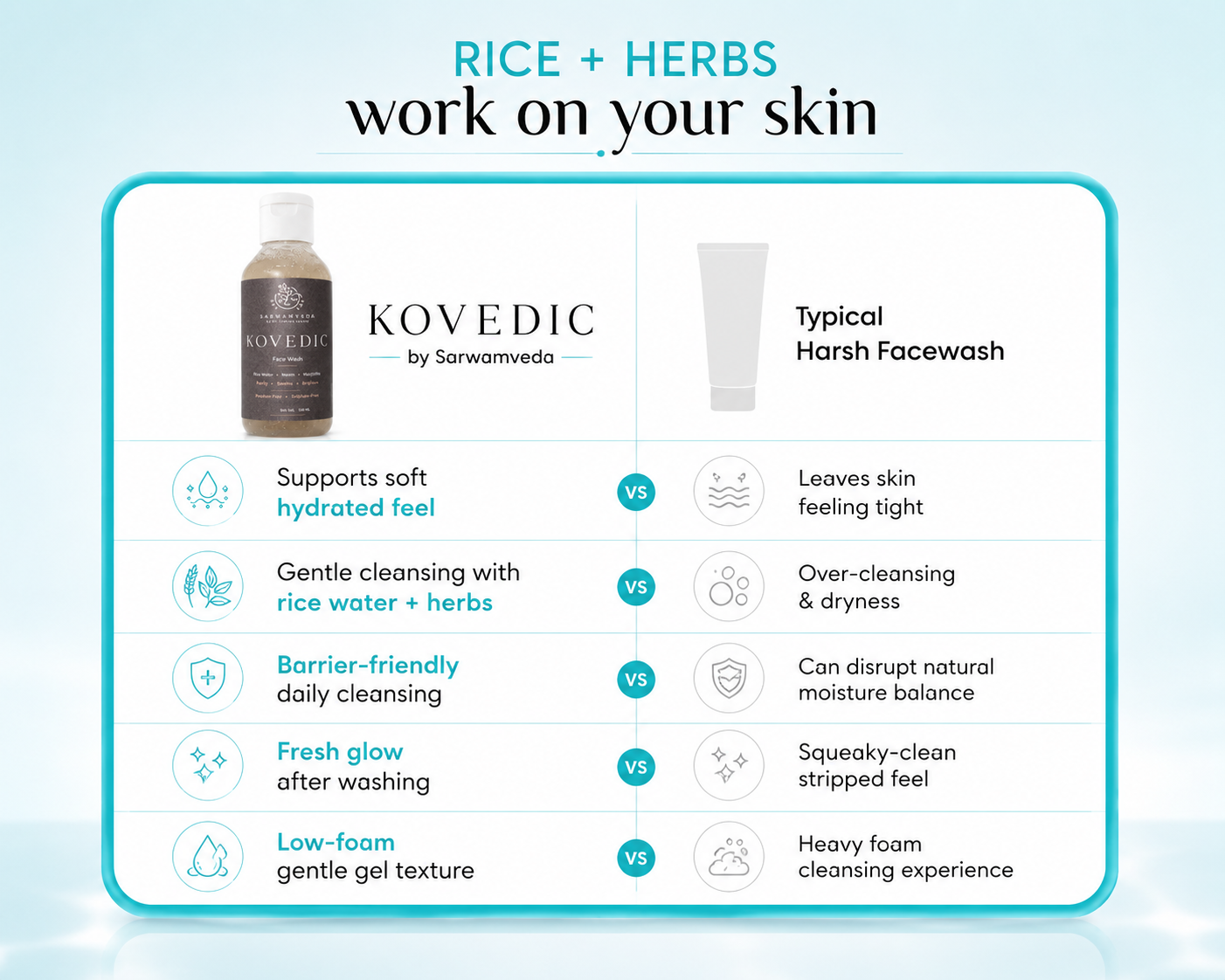 Kovedic face wash