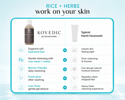 Kovedic Ayurvedic Face Wash for All Skin Types